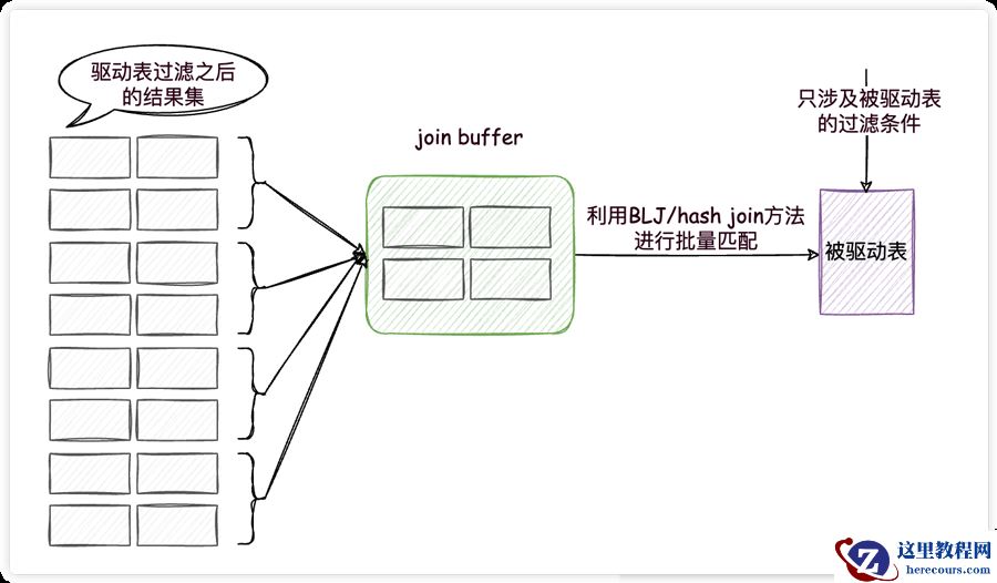 MySQL中不建议使用SELECT *的原因是什么