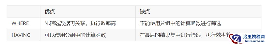 MySQL数据库查询中怎么实现多表查询