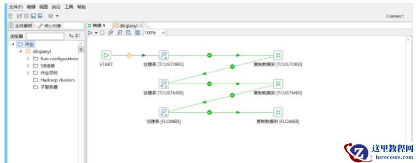 Docker容器怎么迁移Oracle到MySQL