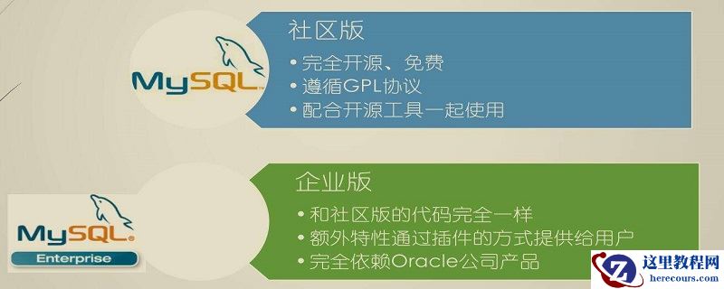 mysql社区版可以商用吗