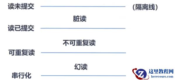 MySQL多版本并发控制MVCC实例分析
