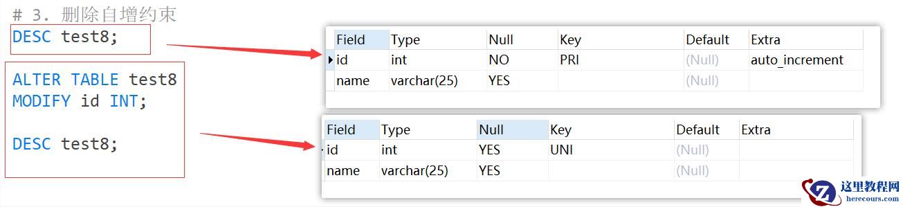 MySQL约束知识点实例分析