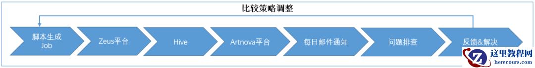 SQL Server无感系统迁移到MySQL怎么实现