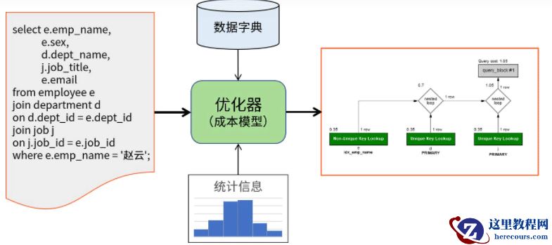 MySQL索引失效如何解决