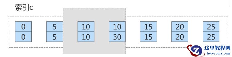 mysql间隙锁加锁的规则有哪些