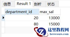 MySQL视图的相关概念及应用实例分析