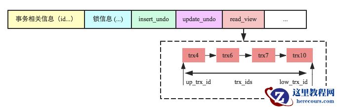 数据库事务系列－MySQL跨行事务模型