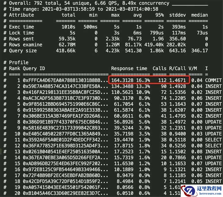 MySQL怎么快速定位慢SQL