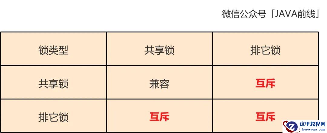 MySQL中乐观锁扣减库存原理是什么