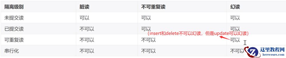 MySQL的表级锁,行级锁,排它锁和共享锁是什么