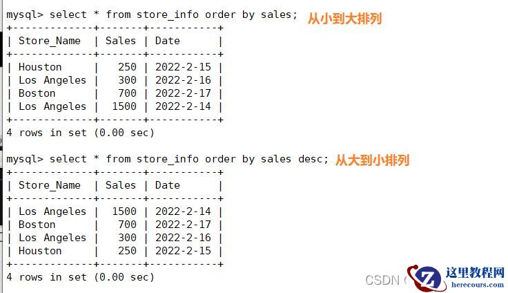 MySQL中sql语句有哪些