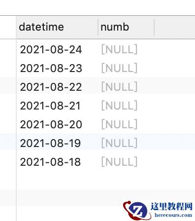 mysql如何生成连续日期及变量赋值