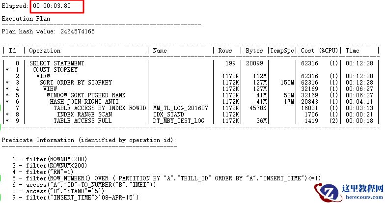 解决CBO的SQL优化问题（图文详解）