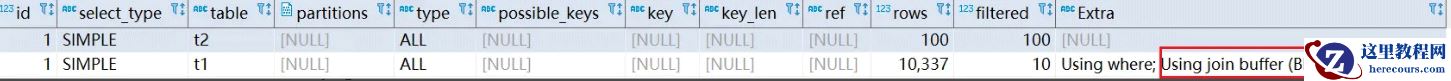 MySQL索引优化的方法