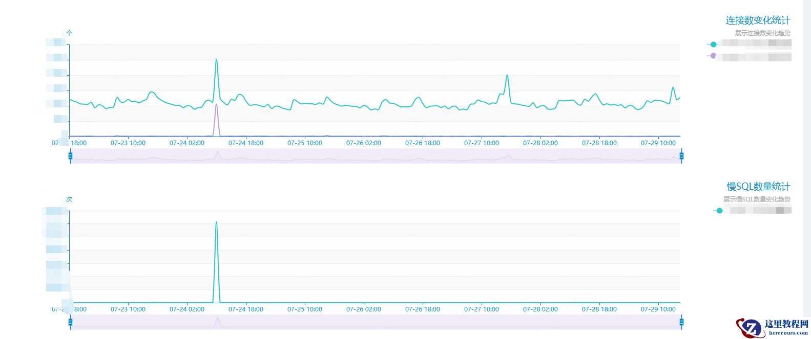 因为MySQL选错索引导致的线上慢查询事故