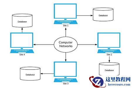 DDBMS是什么意思