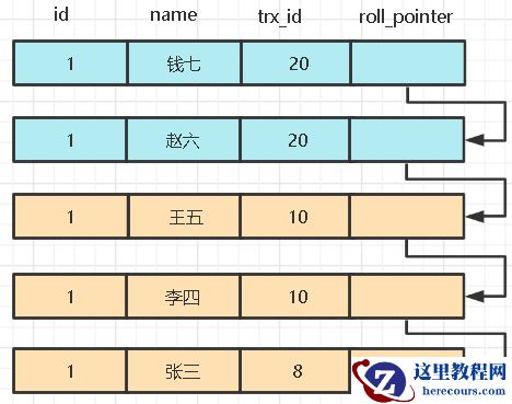 MySQL MVVC多版本并发控制如何实现