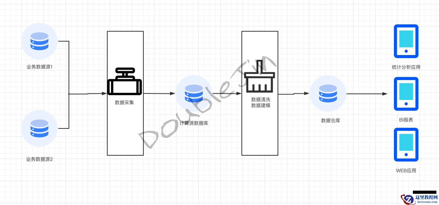 贴合生产的MySql优化思路