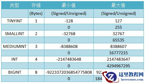 MYSQL中的int(11)代表什么