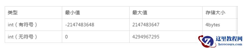mysql自增长id用完了该如何解决