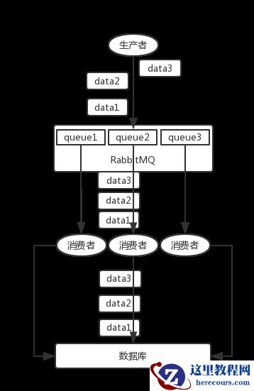 mysql怎么保证消息的顺序性