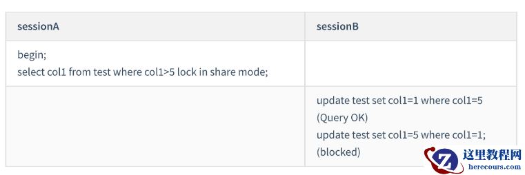 mysql间隙锁加锁的规则有哪些