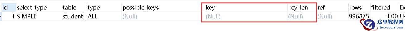 MySQL导致索引失效的情况有哪些