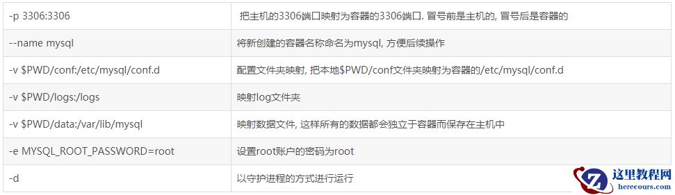 Docker如何创建MySQL