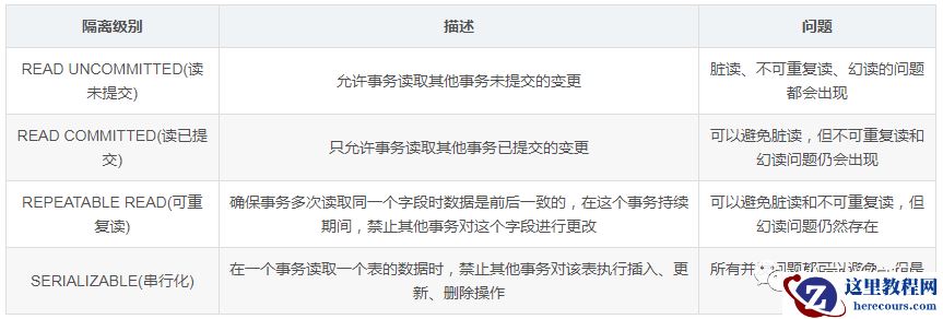 MySQL中的几个“L”,你还记得否?