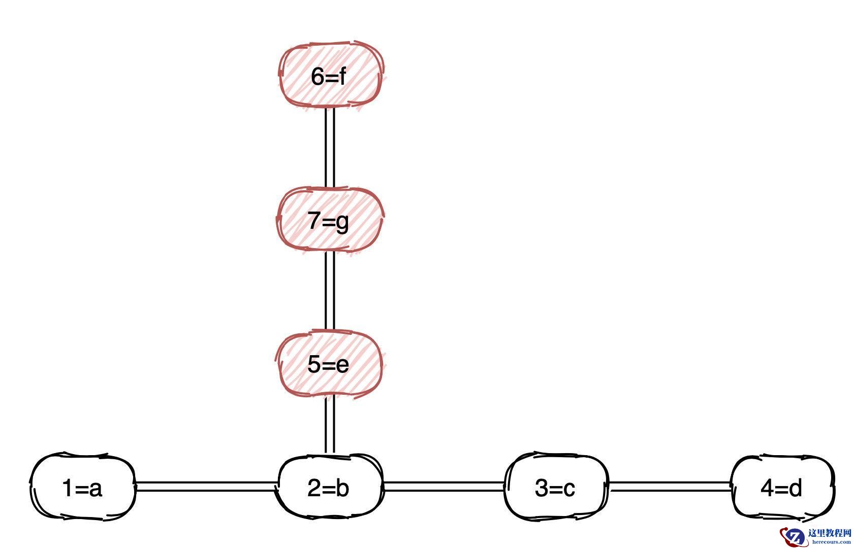 MySQL索引 VS ElasticSearch索引