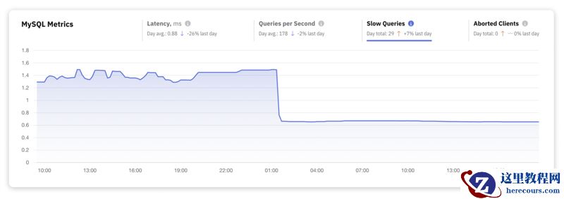 掌握 MySQL:每个开发人员都应该监控的关键性能指标