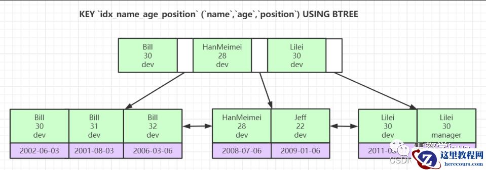 最详细的 MySQL 执行计划和索引优化！