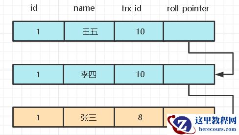 MySQL MVVC多版本并发控制如何实现
