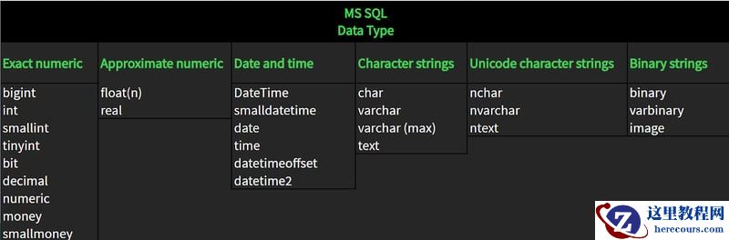 为什么我重新审视 MS SQL Server 基础知识:深入探讨字符串数据类型