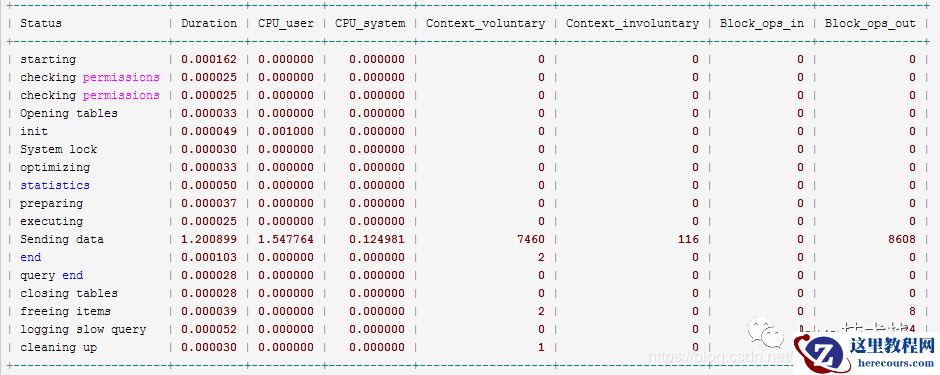 MySQL not exists 与索引的关系