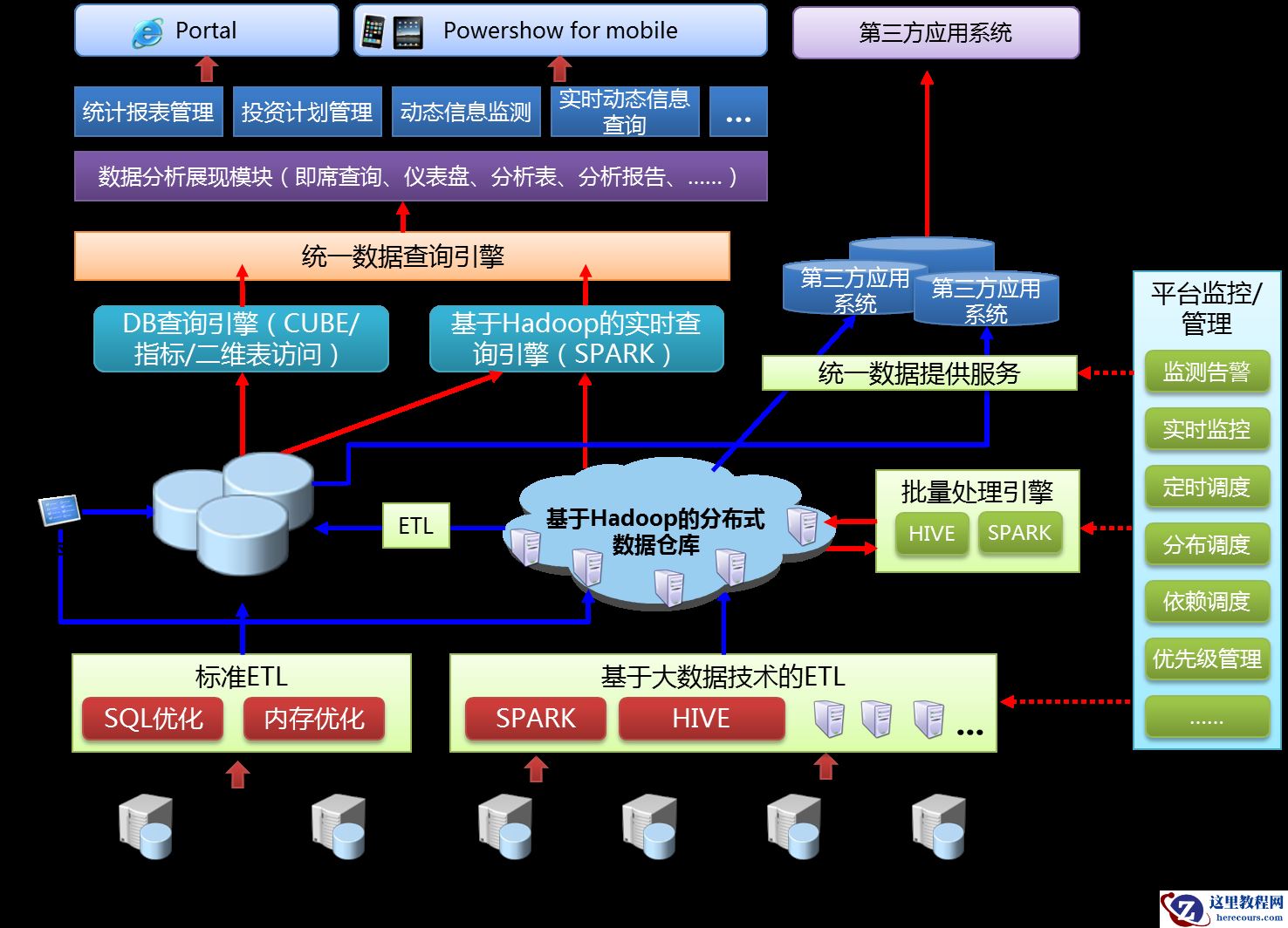 有关移工具的文章推荐10篇