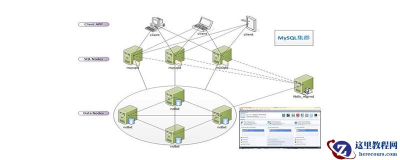 mysql集群有哪些方式