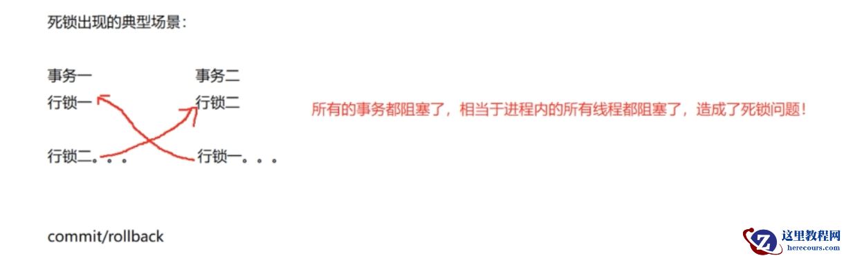 MySQL的意向共享锁、意向排它锁和死锁是什么