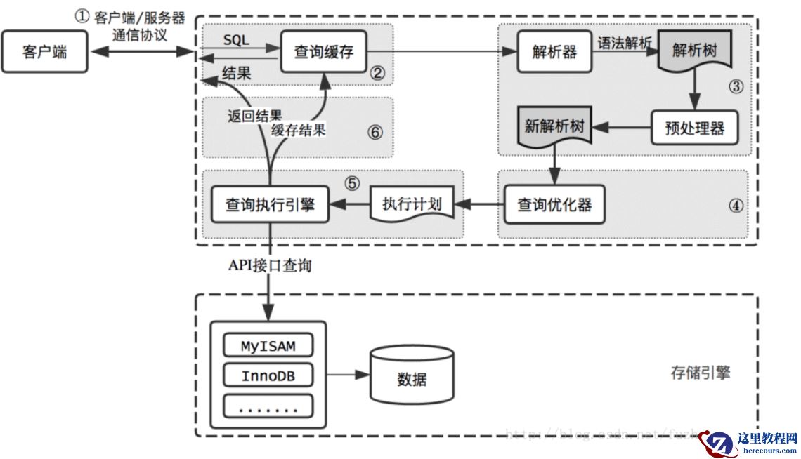MySQL索引失效如何解决