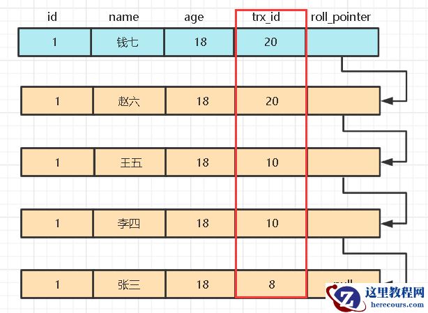 MySQL MVVC多版本并发控制如何实现