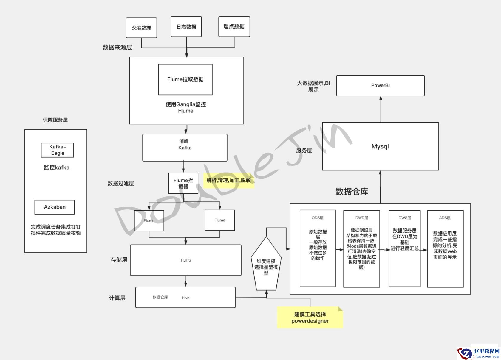 贴合生产的MySql优化思路