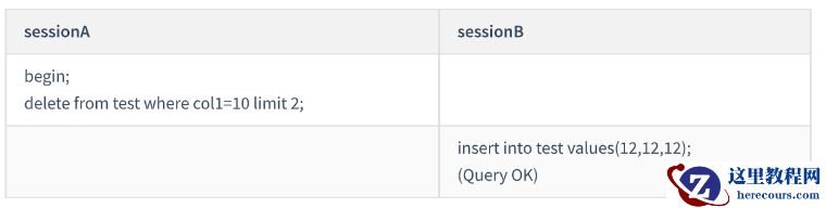 mysql间隙锁加锁的规则有哪些