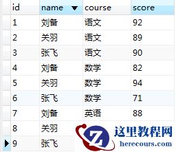 详解mysql列转行,合并字段的方法(图文)