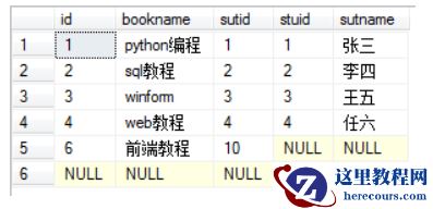 mysql全连接和oracle全连接查询的区别是什么
