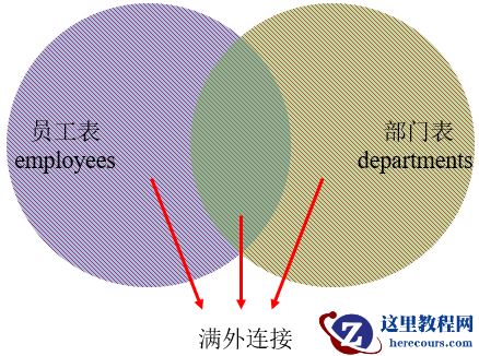 MySQL内连接、外连接及SQL JOINS的实现方法是什么