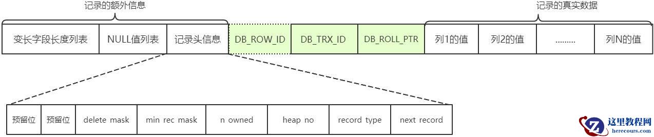 MySQL如何从二进制内容看InnoDB行格式