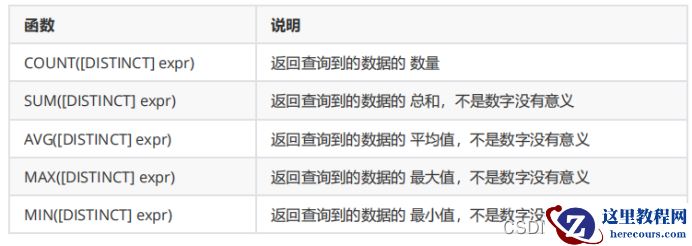 MySQL聚合查询与联合查询操作的示例分析