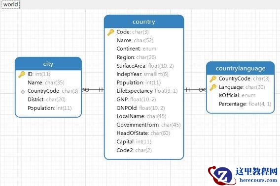 MySQL存储引擎怎么理解