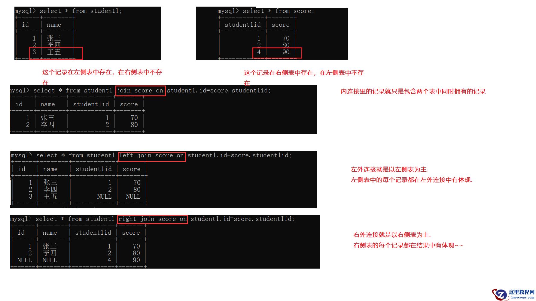MySql查询方式有哪些