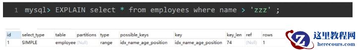 MySQL索引优化案例分析